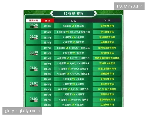 2026世界杯48队分组规则和12个小组晋级出线条件详解