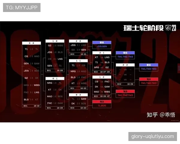 瑞士队近期阵容调整与赛程表现，影响小组竞争走势