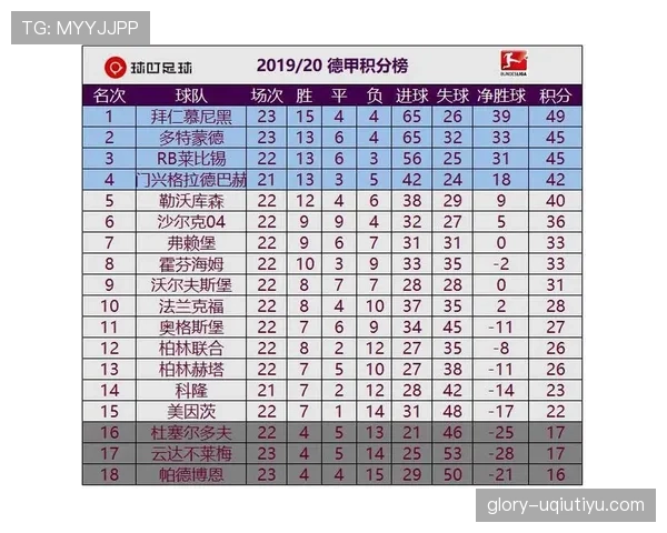 多特蒙德近期联赛表现起伏明显,客场战绩不佳影响积分榜稳定 多特蒙德近期联赛表现起伏明显,客场战绩不佳影响积分榜稳定