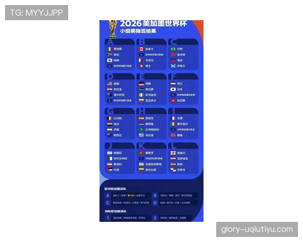 2026世界杯抽签时世界排名会影响分档吗