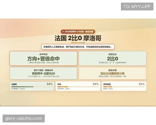 加拿大vs摩洛哥赛后复盘：实力与效率差距明显